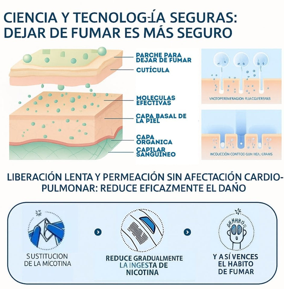 3X1 PulmoLibre® Rompe las cadenas de la adicción. 🔥SOLO POR HOY COMPRA 10 PARCHES Y LLEVA 30 DE REGALO🎁