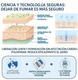 3X1 PulmoLibre® Rompe las cadenas de la adicción. 🔥SOLO POR HOY COMPRA 10 PARCHES Y LLEVA 30 DE REGALO🎁