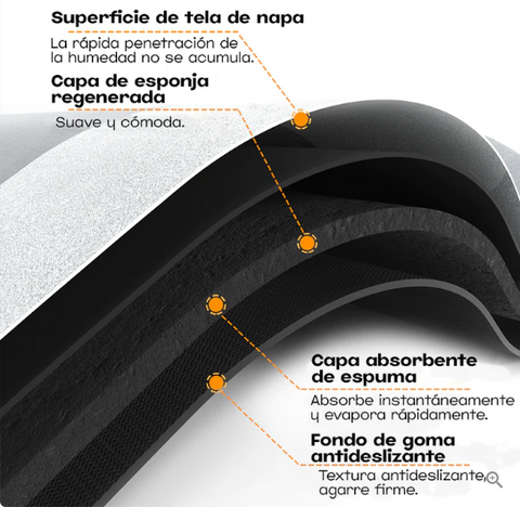 Alfombrilla super absorbente - SUPER ABSORBENT™